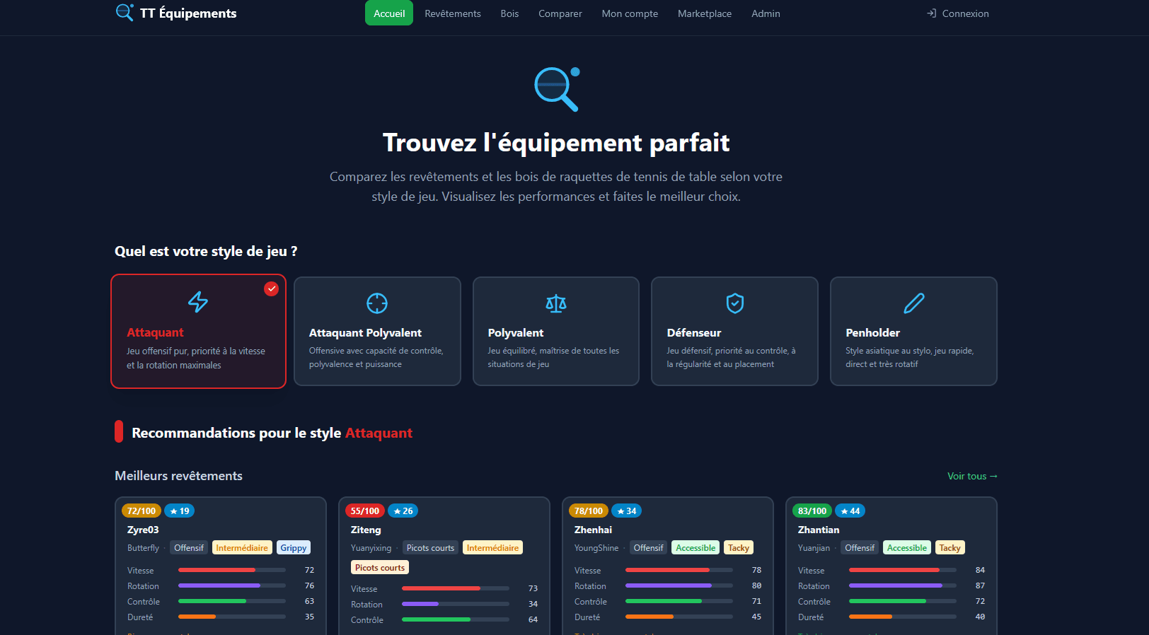 TT Équipements